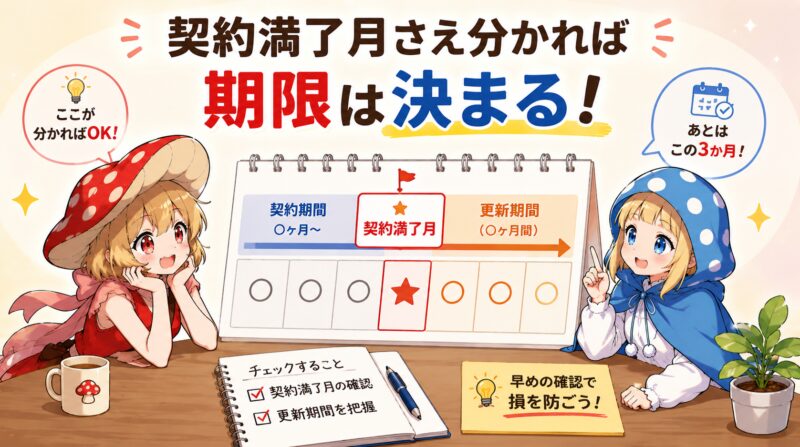更新月さえ分かれば期限は決まる！