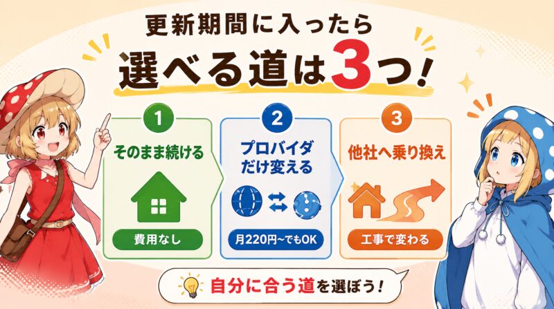 更新期間に選べる3つの道