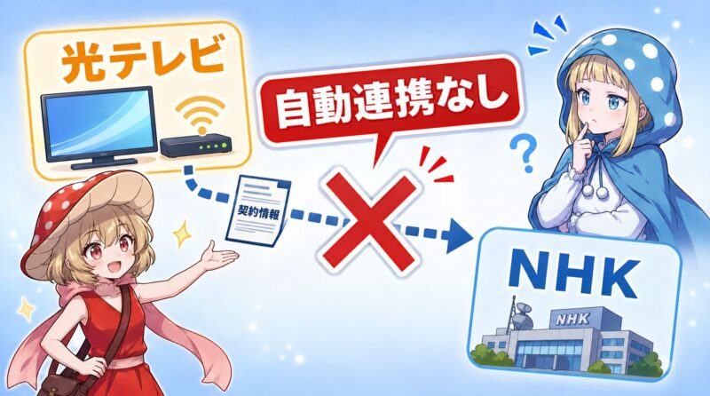 光テレビの契約情報がNHKへ自動連携される仕組みはないことを示す関係図