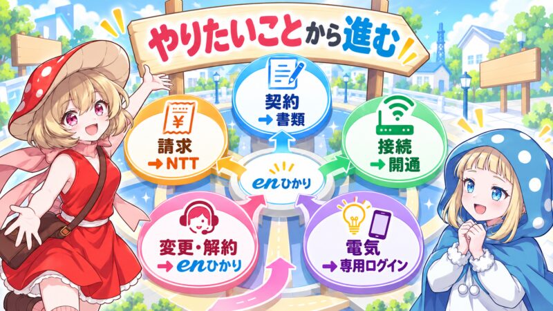 まとめ:やりたいことから進む