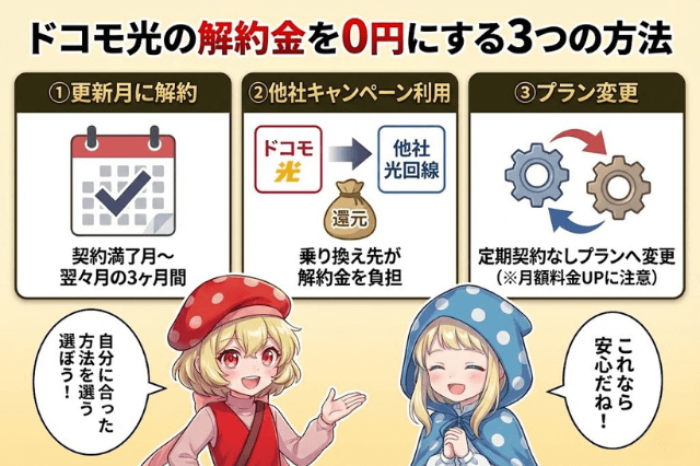 ドコモ光の解約金を0円にする3つの方法