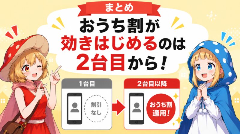 おうち割が効き始めるのは２台目から