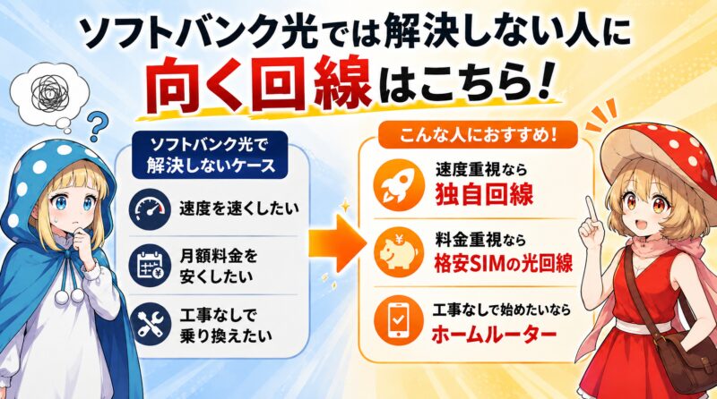 ソフトバンク光では解決しない人に向く回線