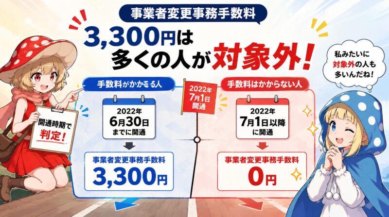 事業者変更事務手数料3300円は多くの人が対象外