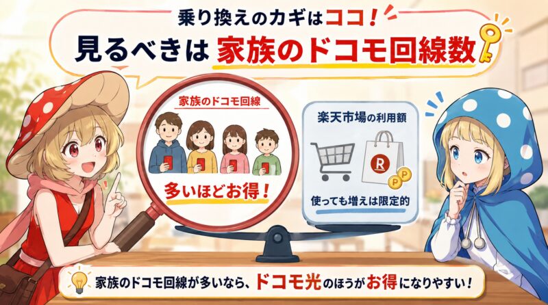 見るべきは家族のドコモ回線数