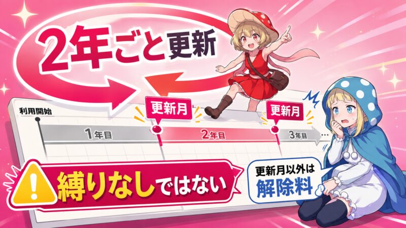 楽天ひかりは縛りなしではなく2年ごとに更新がある