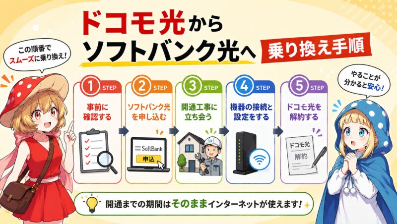 ドコモ光からソフトバンク光へ乗り換える手順