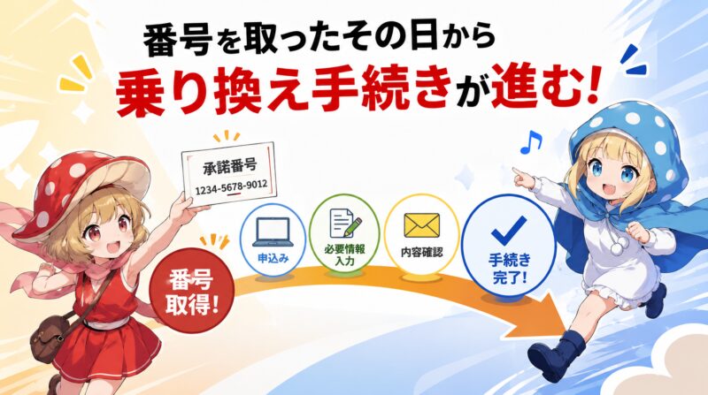 番号を取ったその日から乗換手続きは進む