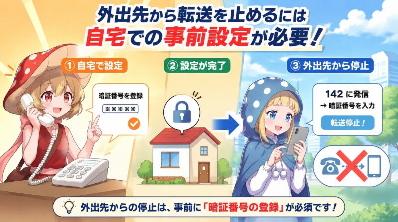 外出先から転送を止めるには自宅での事前設定が必要
