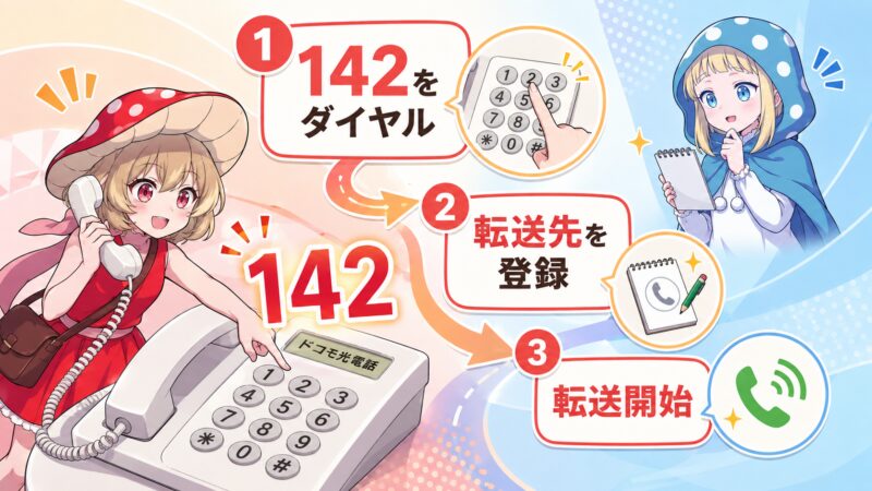 転送設定は受話器から142をダイヤルして行う