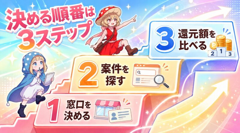 決める順番は3ステップ