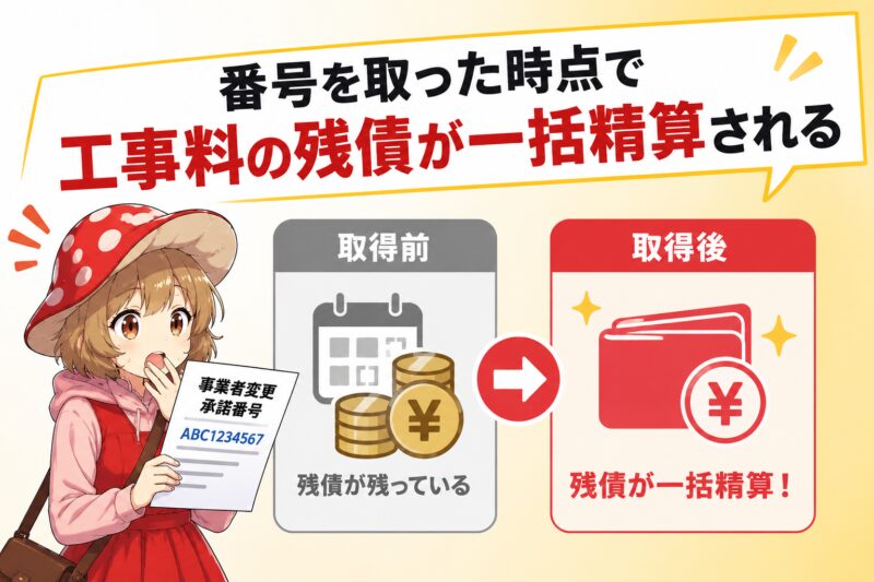 番号を取った時点で工事料の残債が一括精算される