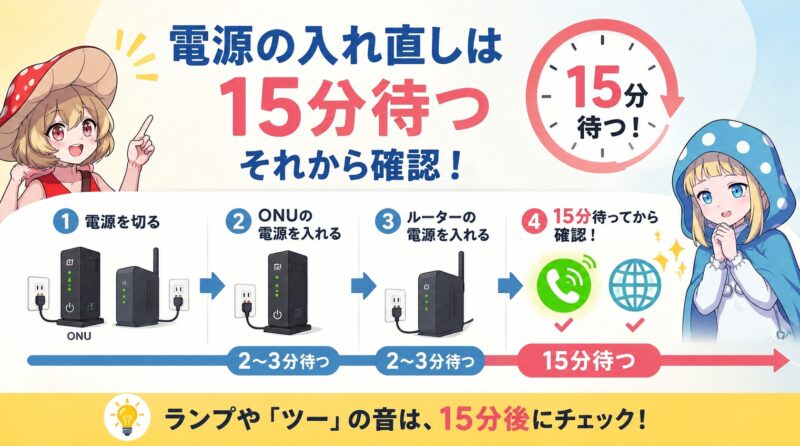 電源リセット15分待機ガイド