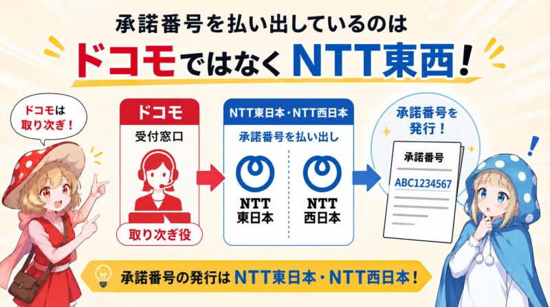 承諾番号を発行しているのはドコモではなくNTT東西