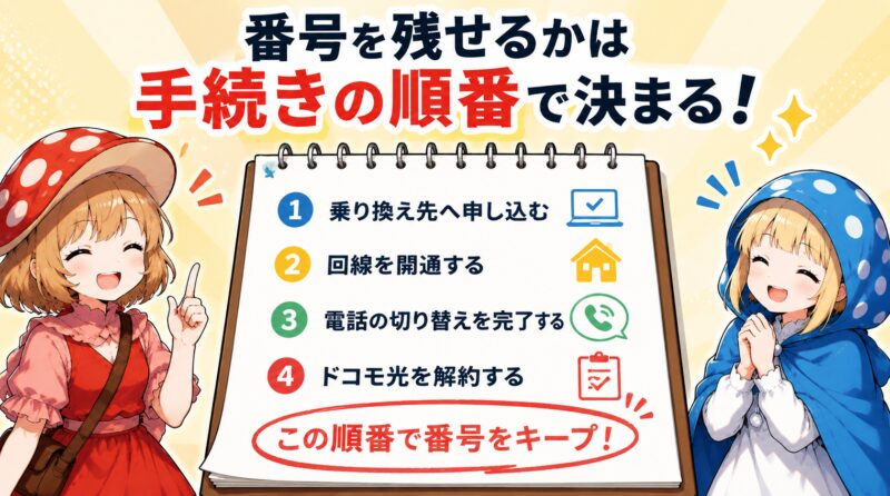 番号をキープする手続き順序