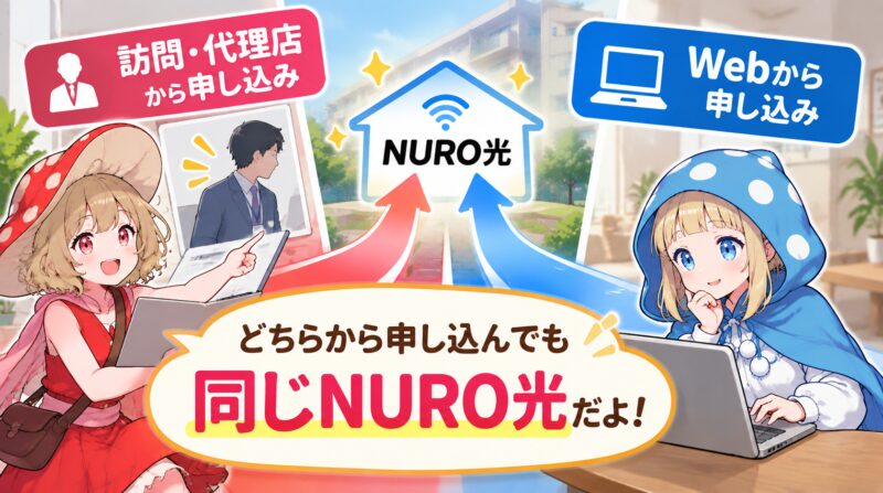 どっちから申し込んでも使えるのは同じ「NURO光」