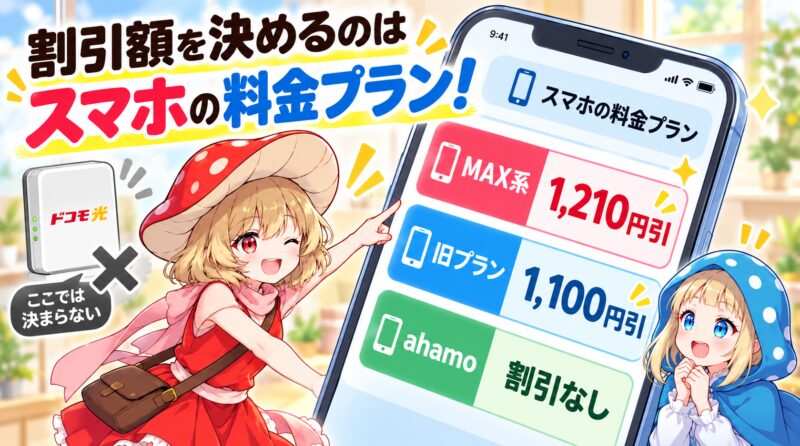 割引額を決めるのはスマホの料金プラン