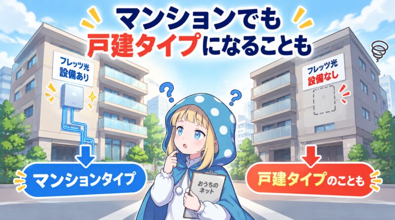 マンションでも戸建てタイプになることもある