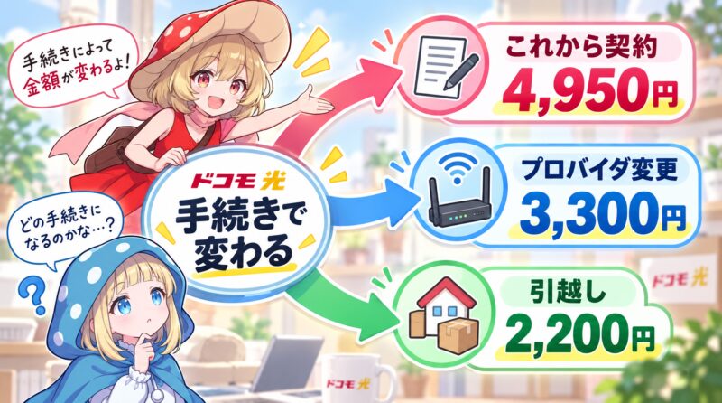 ドコモ光の事務手数料は手続きの種類で金額が変わる