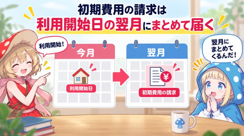 初期費用の請求は利用開始日の翌月にまとめて届く