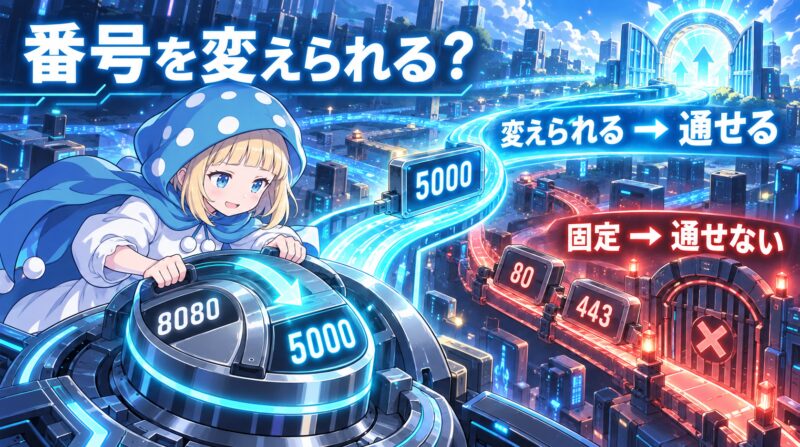 ポートの番号は変更できる？